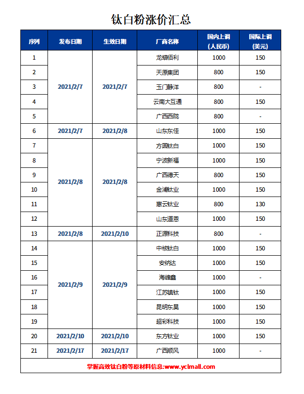 ca88_ca888亚洲城登录入口