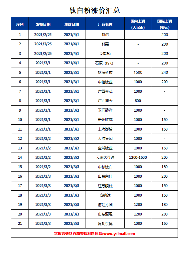 ca88_ca888亚洲城登录入口