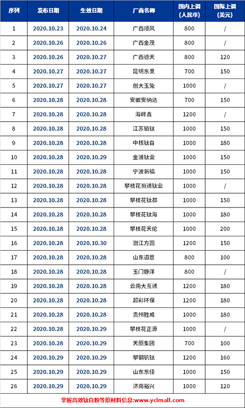 ca88_ca888亚洲城登录入口