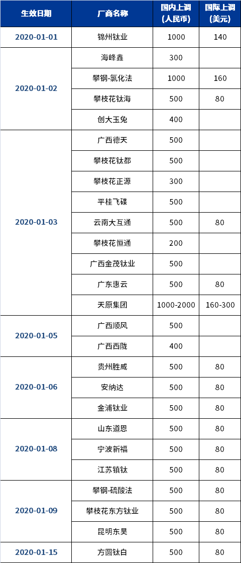 ca88_ca888亚洲城登录入口