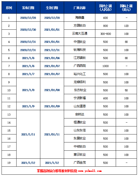 ca88_ca888亚洲城登录入口