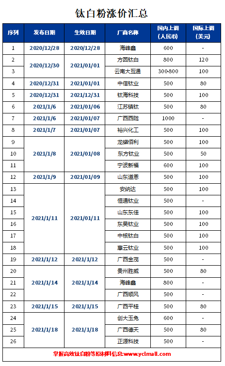 ca88_ca888亚洲城登录入口