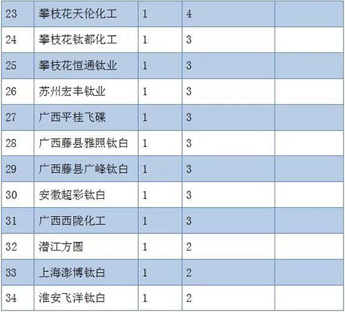 ca88_ca888亚洲城登录入口