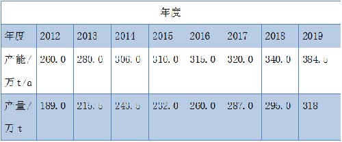 ca88_ca888亚洲城登录入口