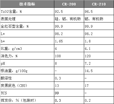 ca88_ca888亚洲城登录入口